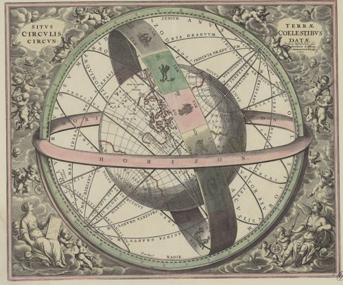 The Earth Among the Celestial Circles