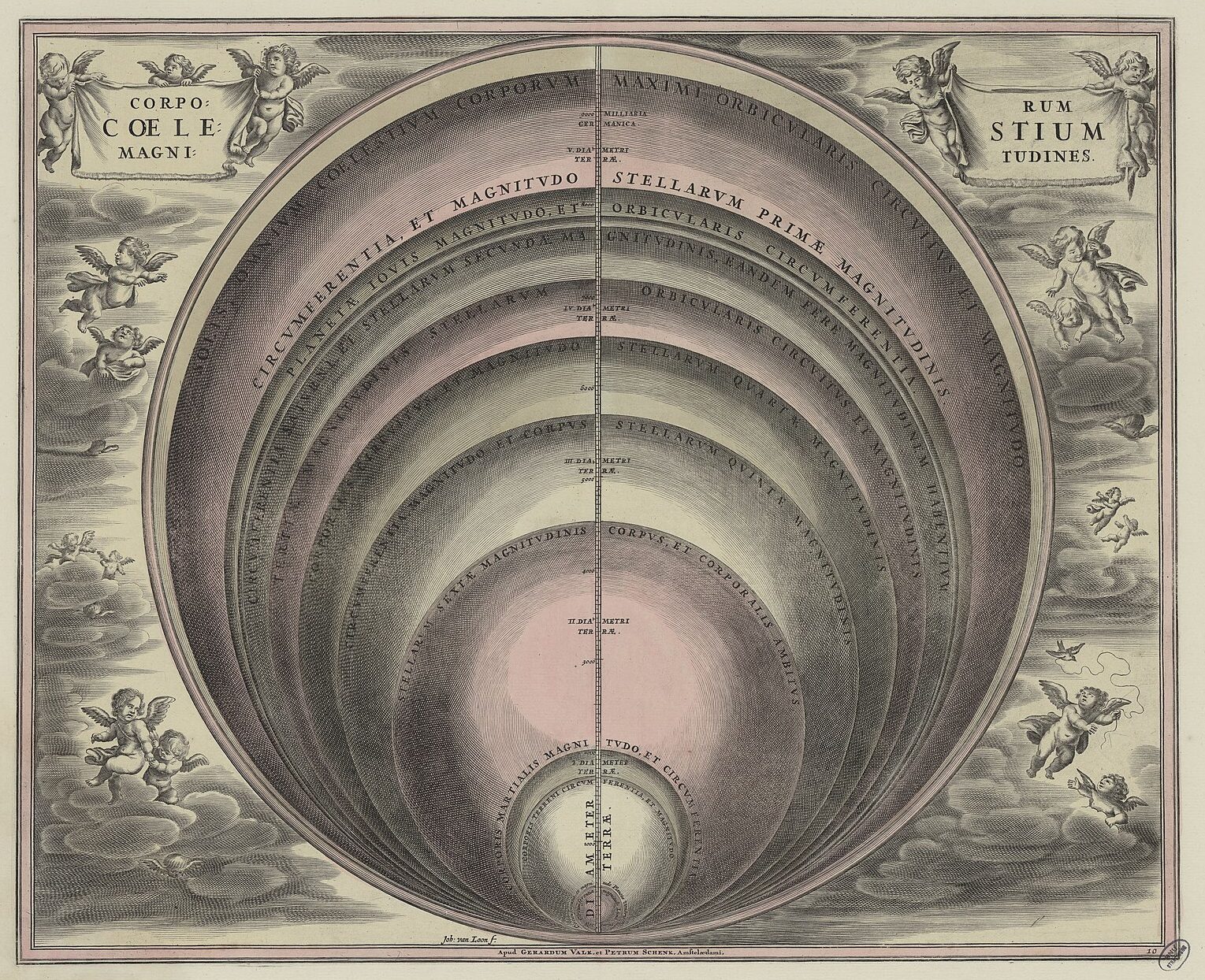 The Sizes of the Heavenly Bodies